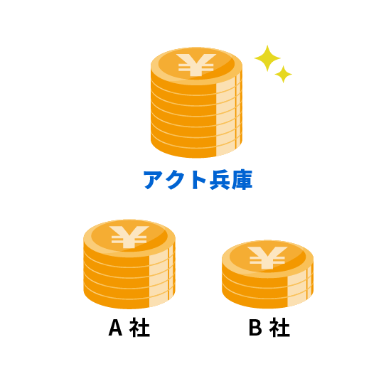 高価買取で対応しております！